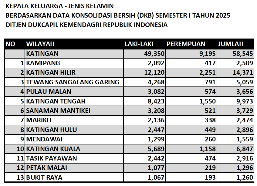 jumlah_KK_2025_sem_1.png