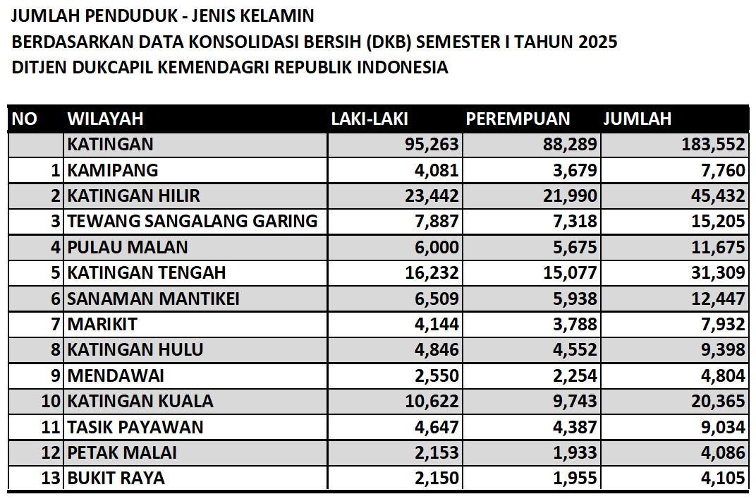 jumlah_penduduk_2025_sem_1.png