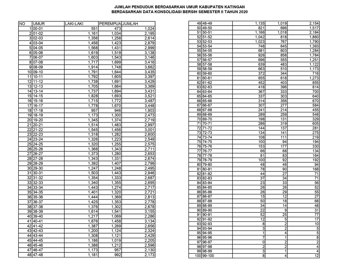 data_penduduk_berdasarkan_usia.jpg
